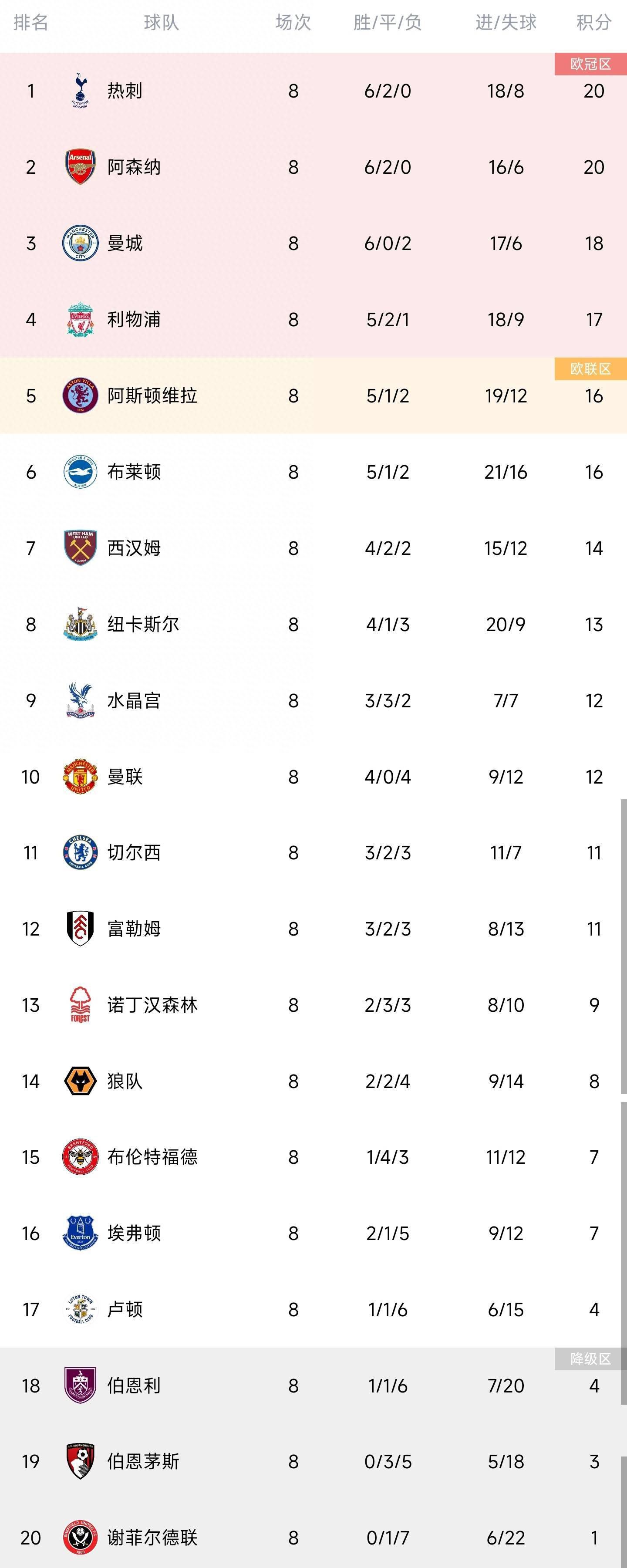 据Footmercato报道称，米兰已经接触勒阿弗尔的16岁中场佐胡里的经纪人。